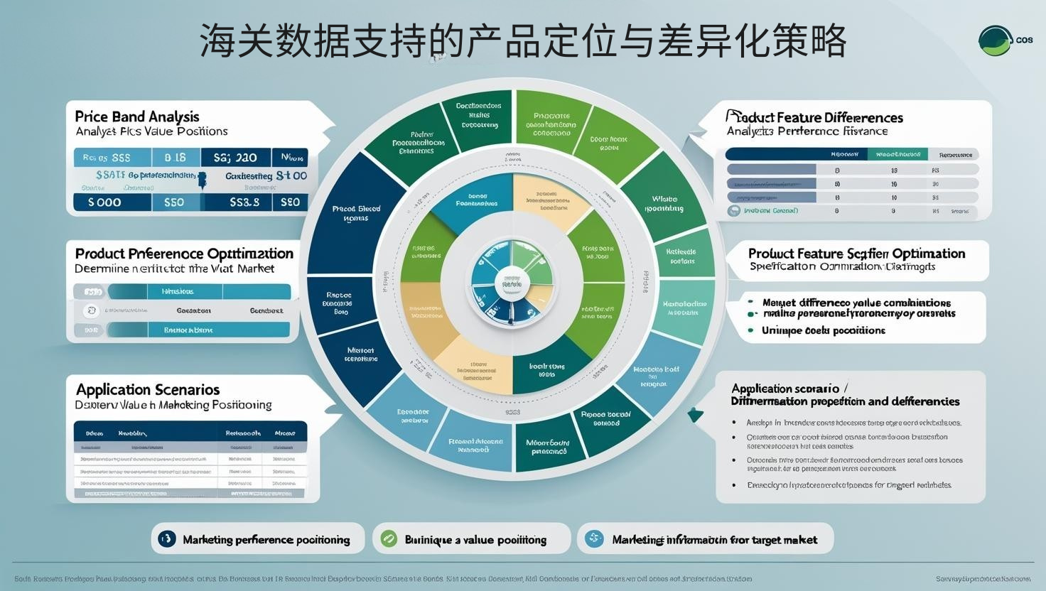海关数据支持的产品定位与差异化策略