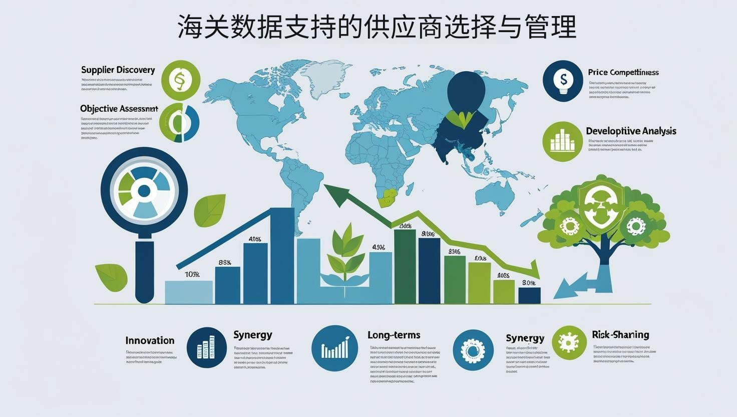 海关数据支持的供应商选择与管理