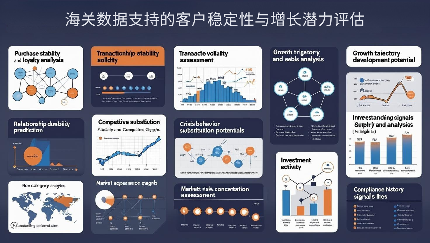 海关数据支持的客户稳定性与增长潜力评估