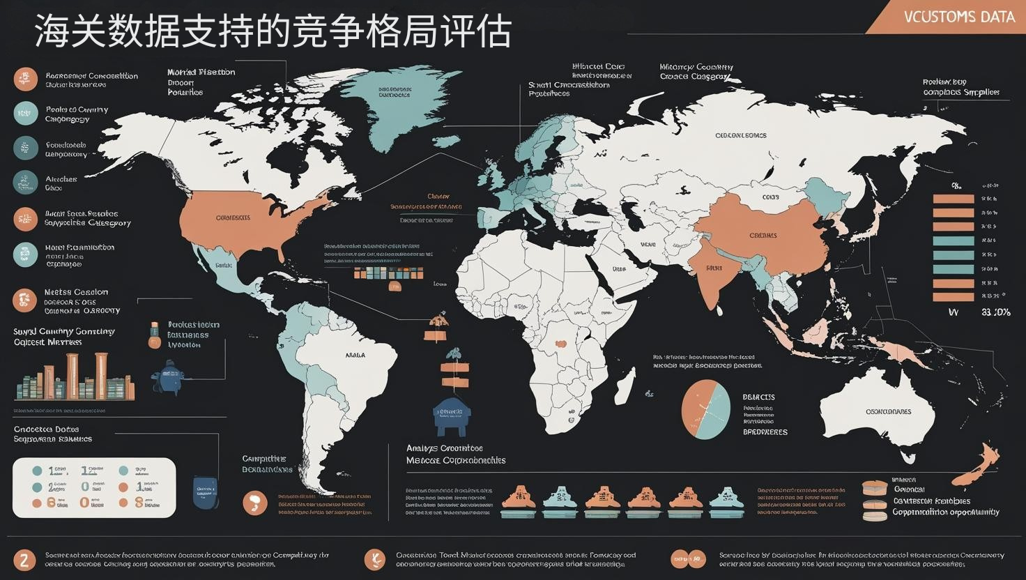 海关数据支持的竞争格局评估