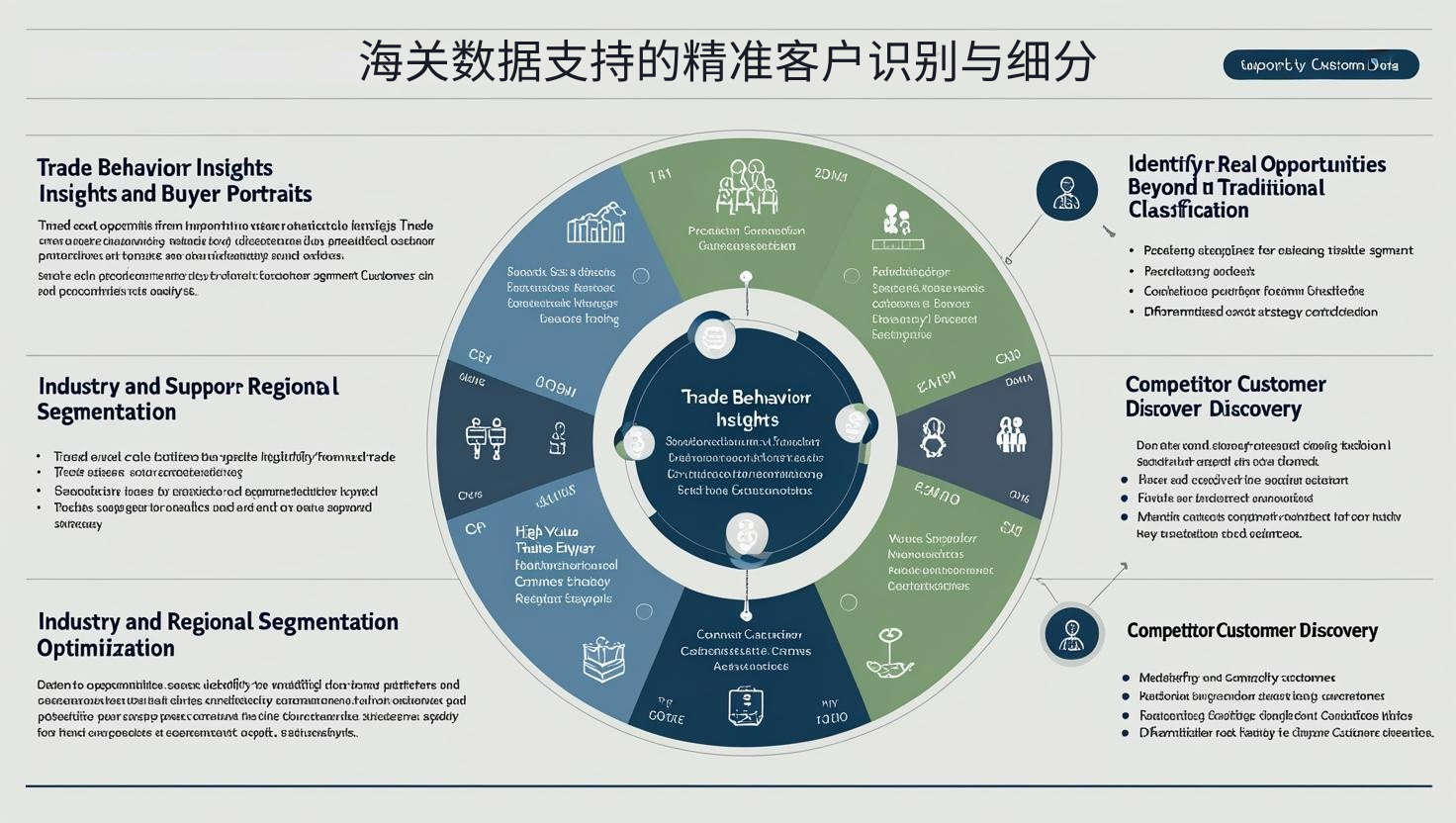 海关数据支持的精准客户识别与细分