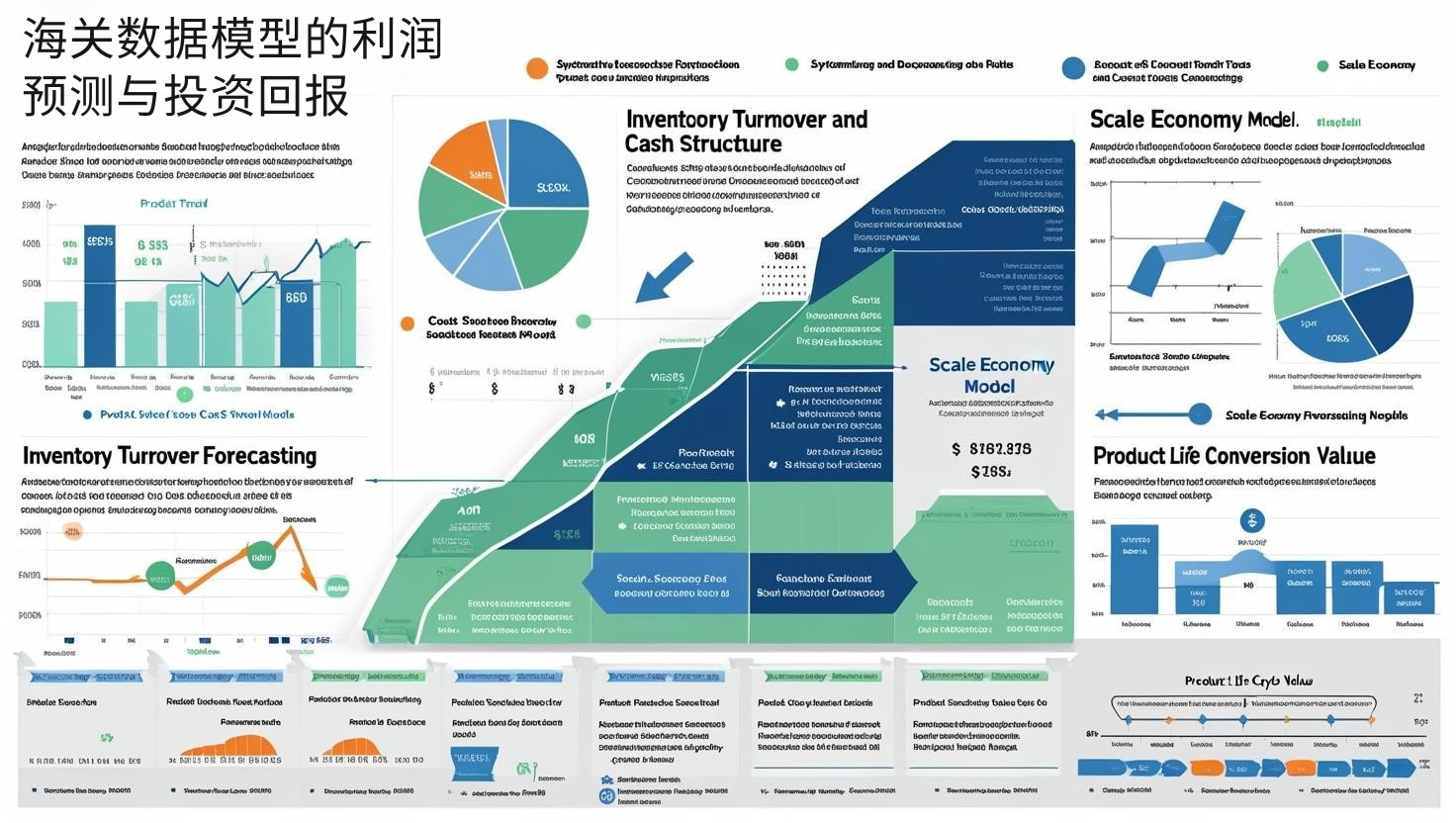 海关数据模型的利润预测与投资回报