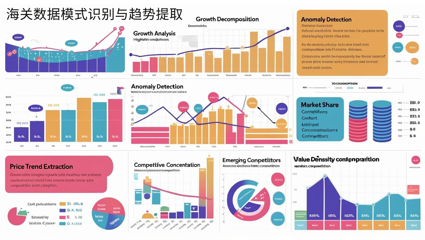 海关数据模式识别与趋势提取
