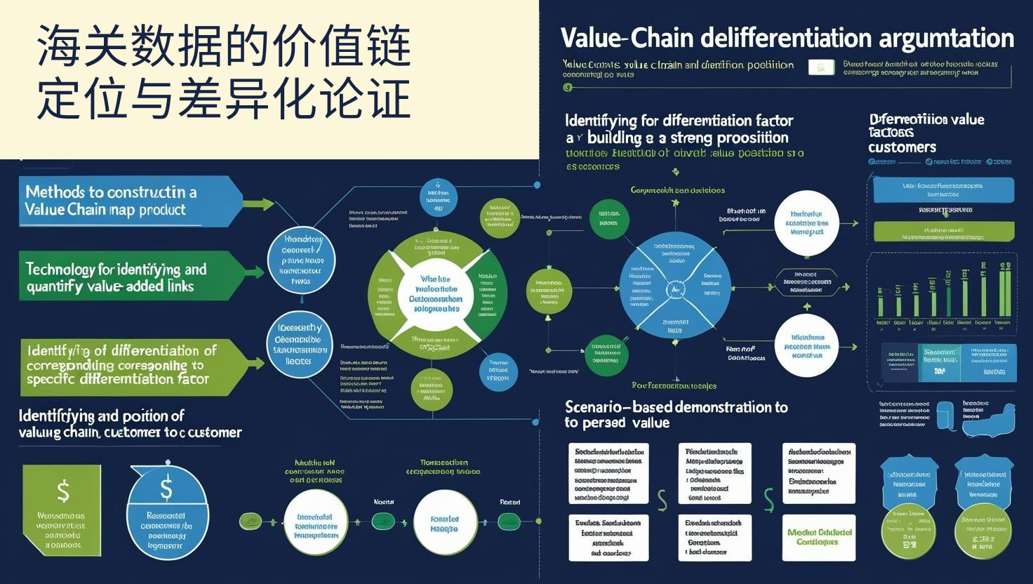海关数据的价值链定位与差异化论证