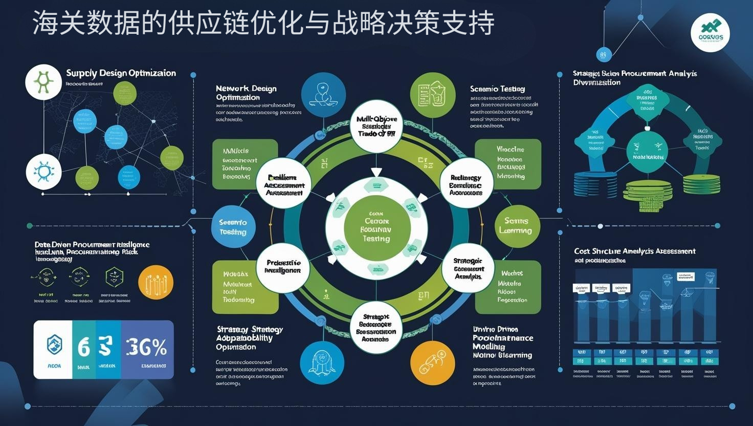 海关数据的供应链优化与战略决策支持