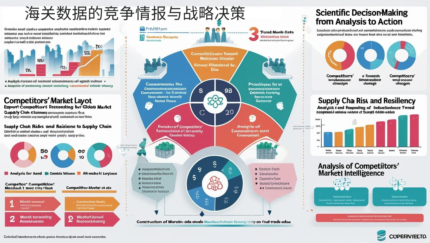 海关数据的竞争情报与战略决策
