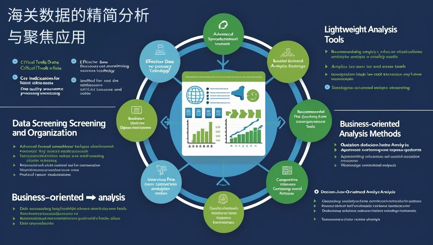 海关数据的精简分析与聚焦应用