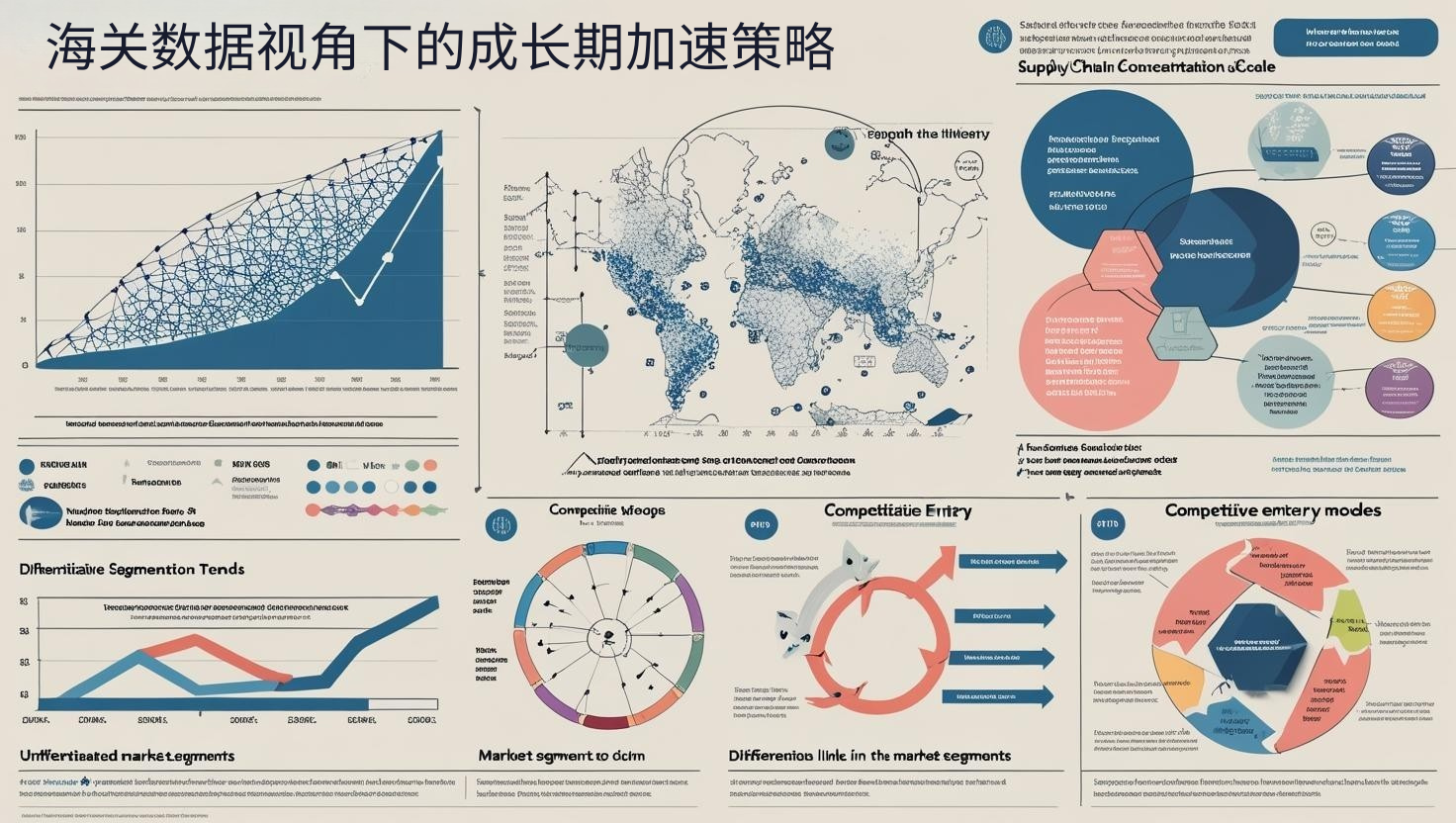 海关数据视角下的成长期加速策略