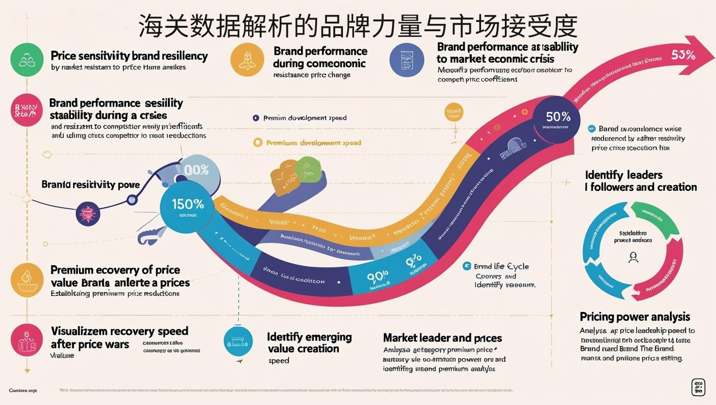 海关数据解析的品牌力量与市场接受度
