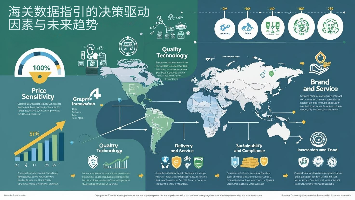 海关数据指引的决策驱动因素与未来趋势
