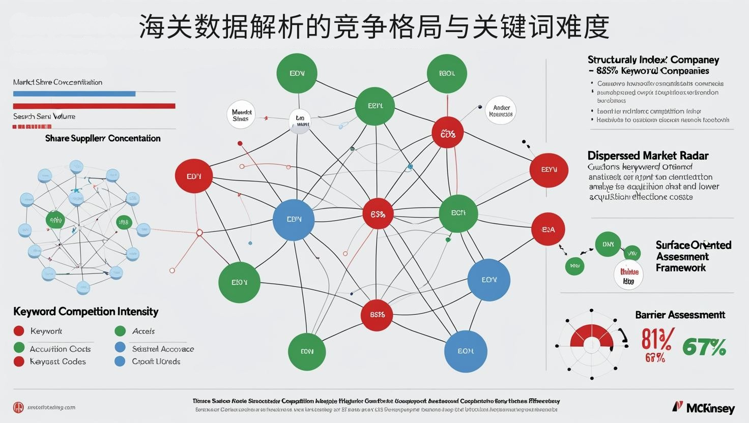 海关数据解析的竞争格局与关键词难度