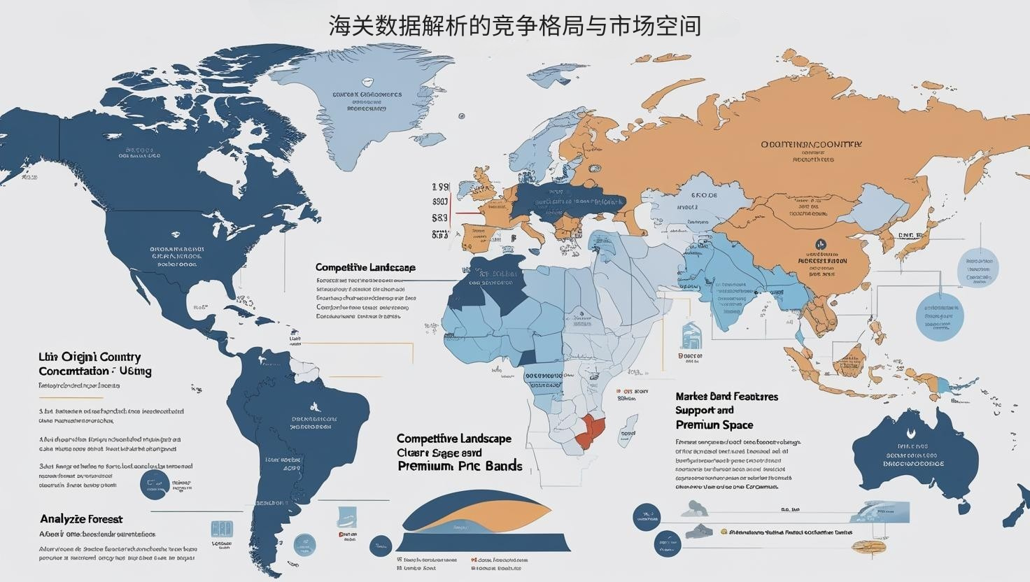 海关数据解析的竞争格局与市场空间