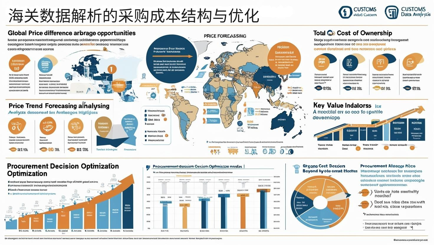 海关数据解析的采购成本结构与优化