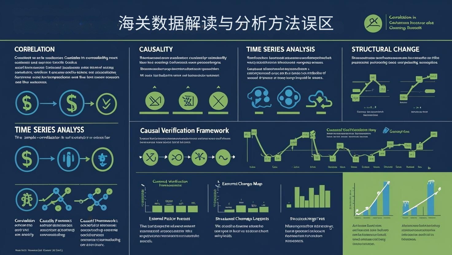 海关数据解读与分析方法误区