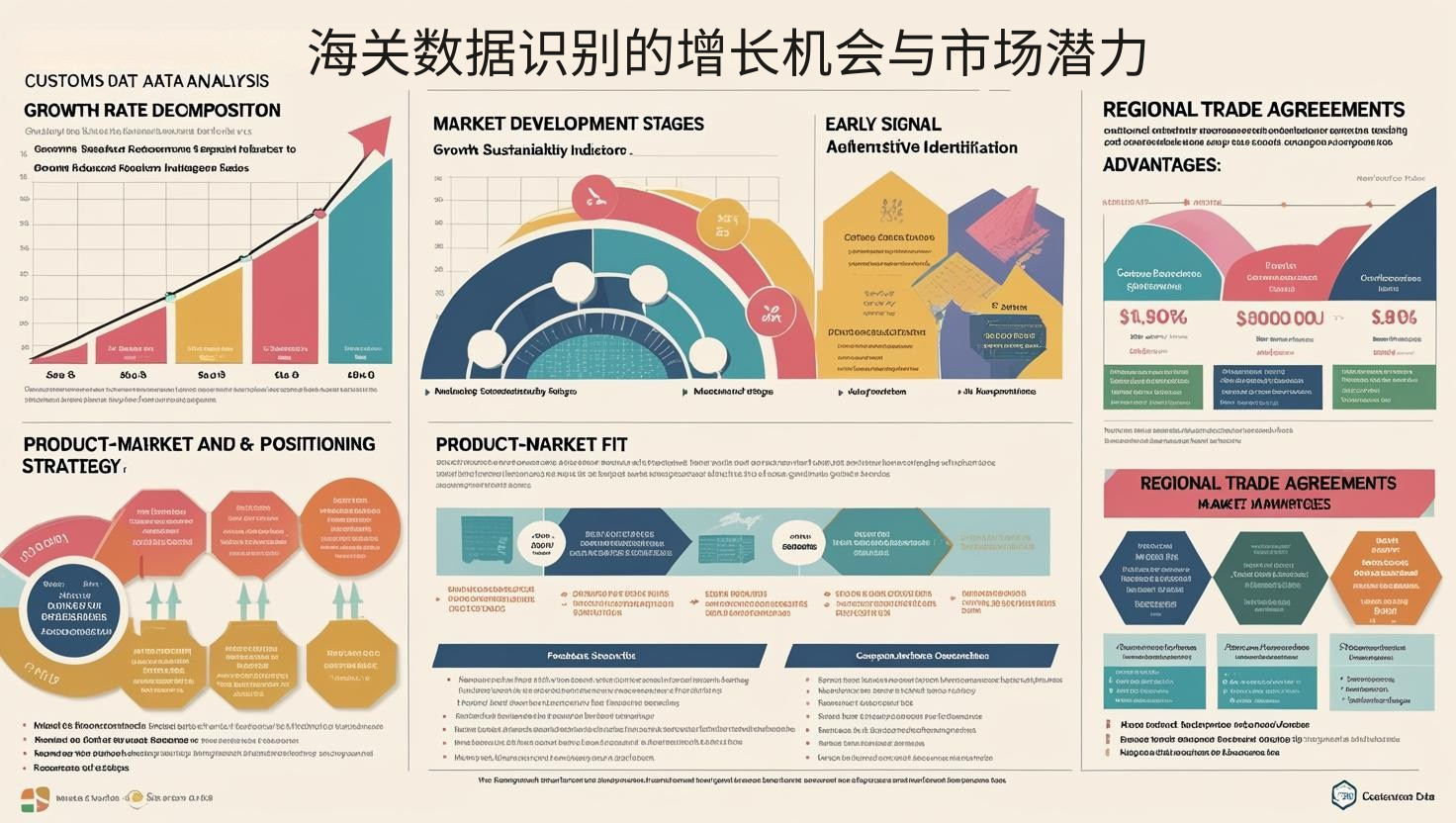 海关数据识别的增长机会与市场潜力