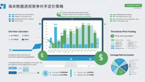 海关数据透视竞争对手定价策略