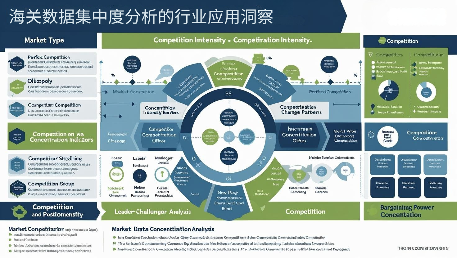 海关数据集中度分析的行业应用洞察