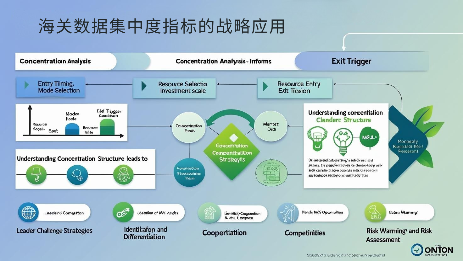 海关数据集中度指标的战略应用