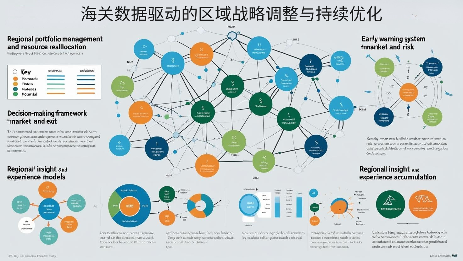 海关数据驱动的区域战略调整与持续优化