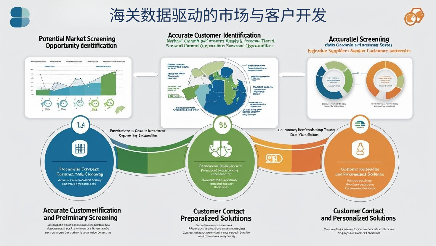 海关数据驱动的市场与客户开发