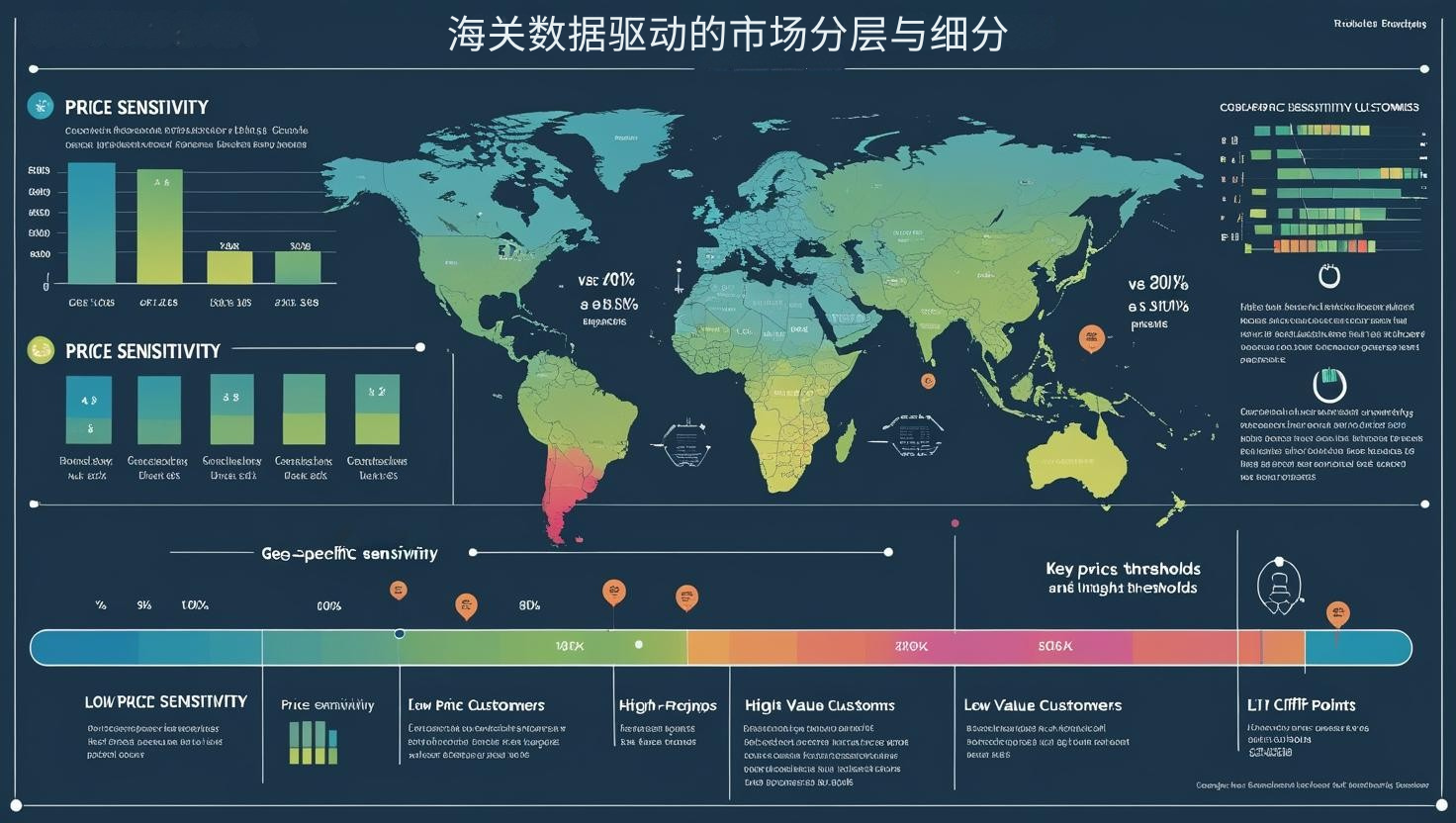 海关数据驱动的市场分层与细分