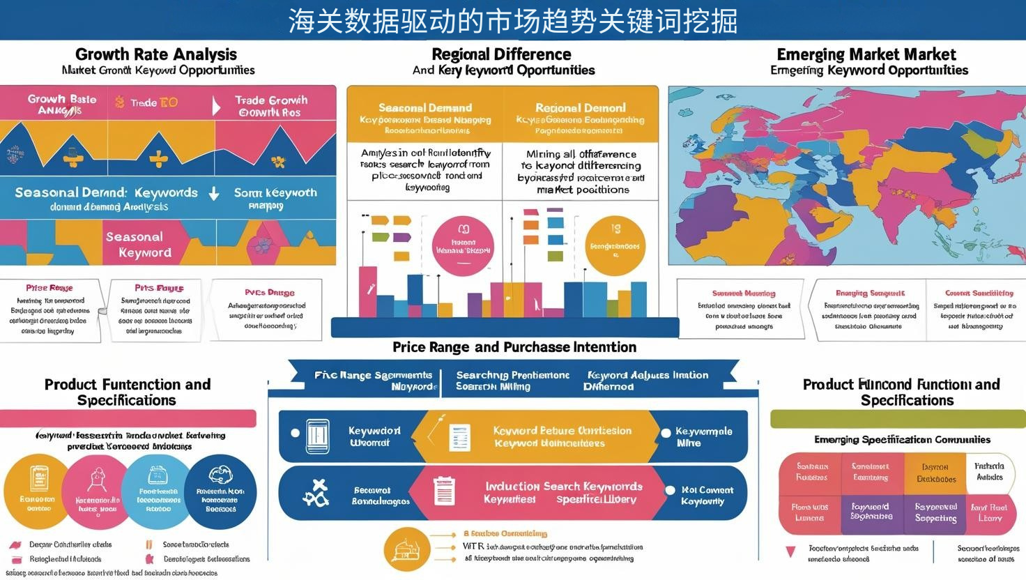 海关数据驱动的市场趋势关键词挖掘