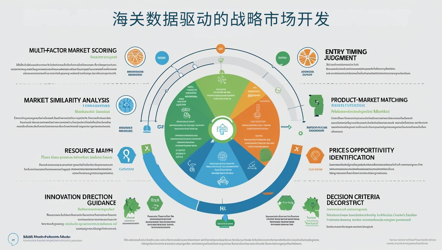 海关数据驱动的战略市场开发