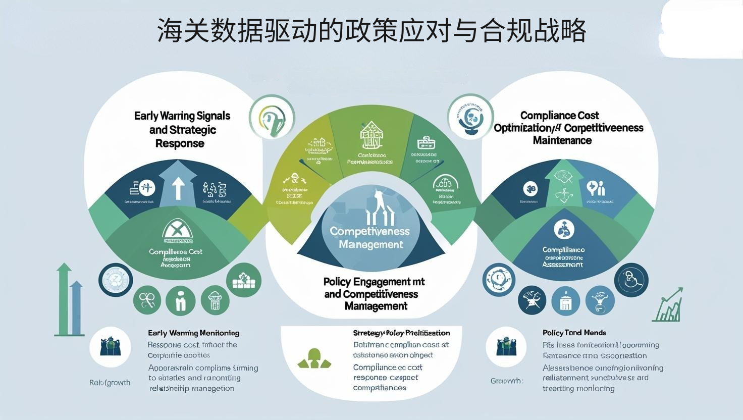 海关数据驱动的政策应对与合规战略
