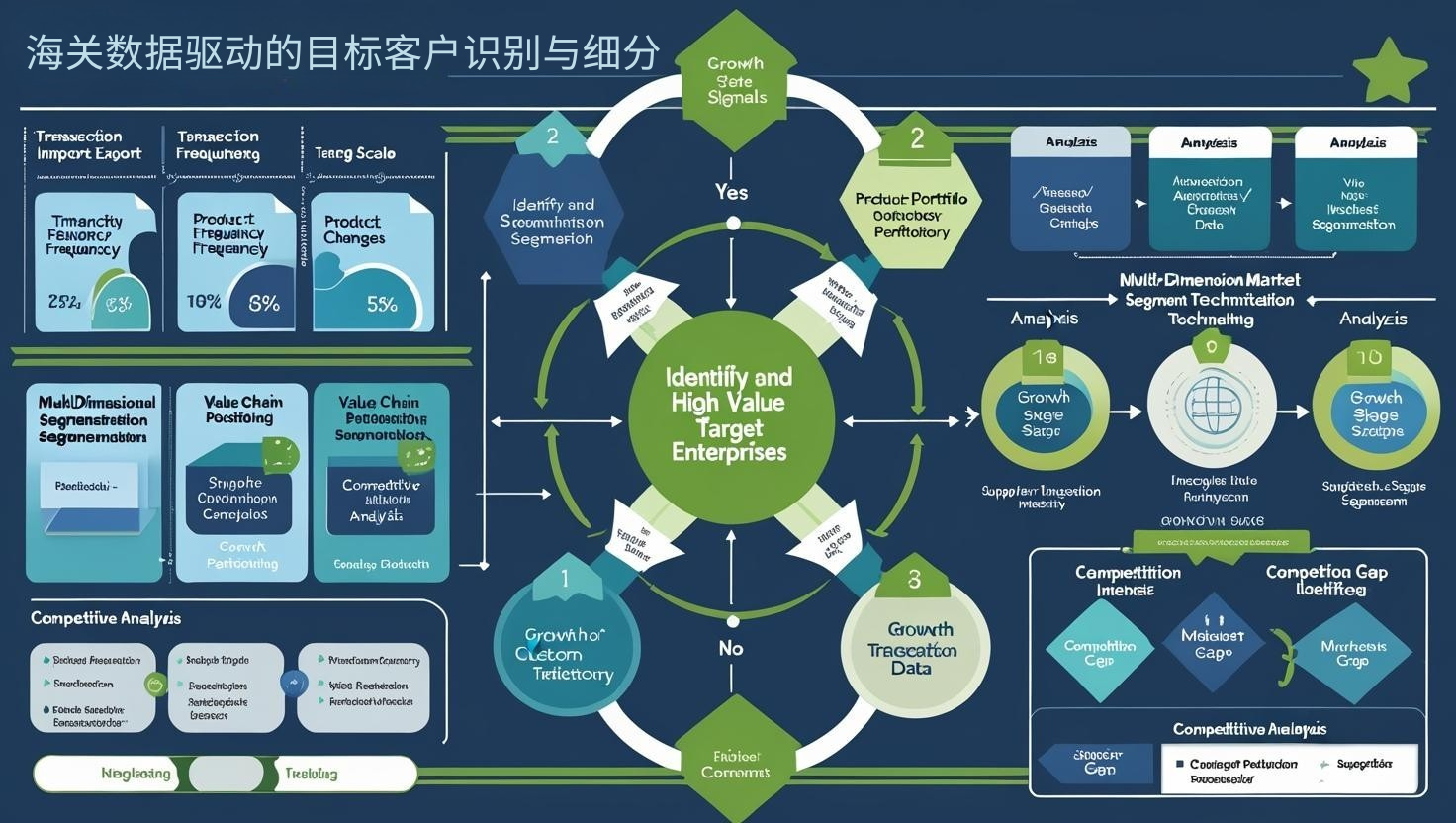 海关数据驱动的目标客户识别与细分