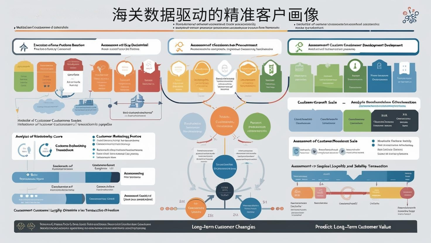 海关数据驱动的精准客户画像