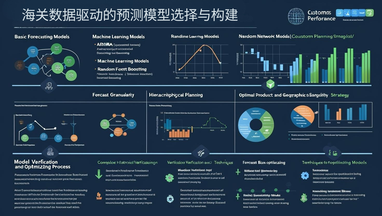 海关数据驱动的预测模型选择与构建