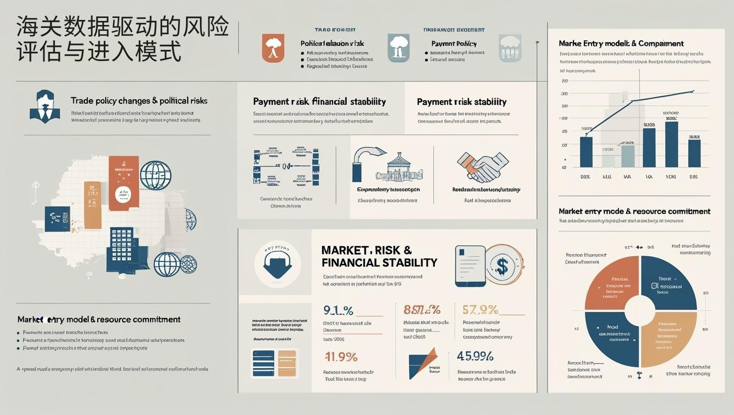 海关数据驱动的风险评估与进入模式