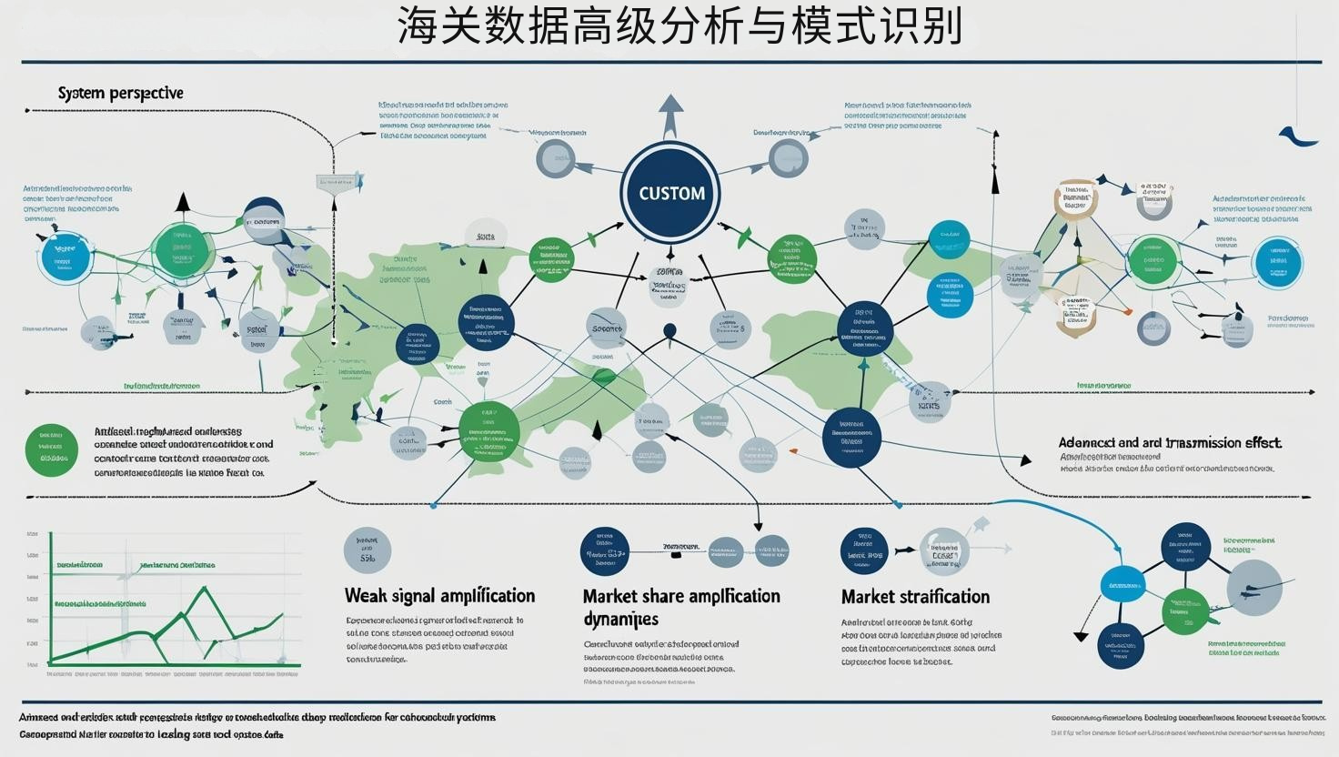 海关数据高级分析与模式识别