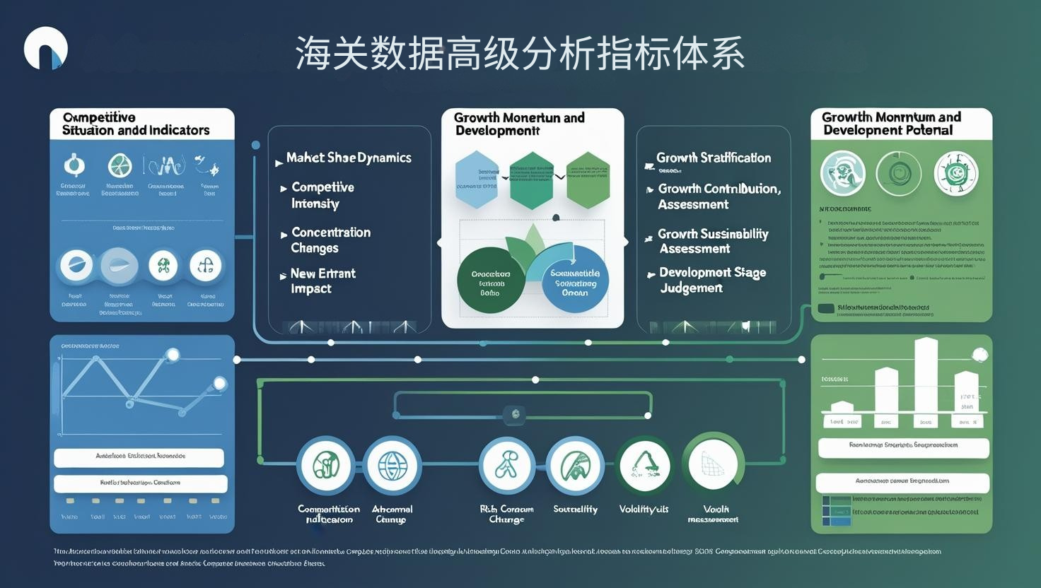 海关数据高级分析指标体系