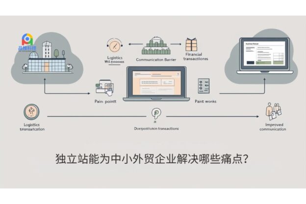 独立站能为中小外贸企业解决哪些痛点？