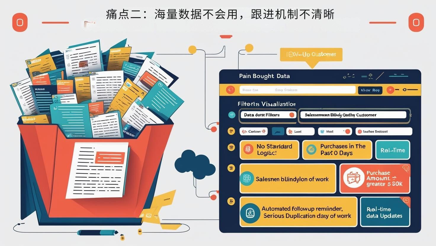 痛点二：海量数据不会用，跟进机制不清晰
