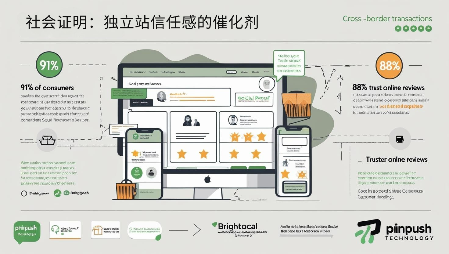 社会证明：独立站信任感的催化剂