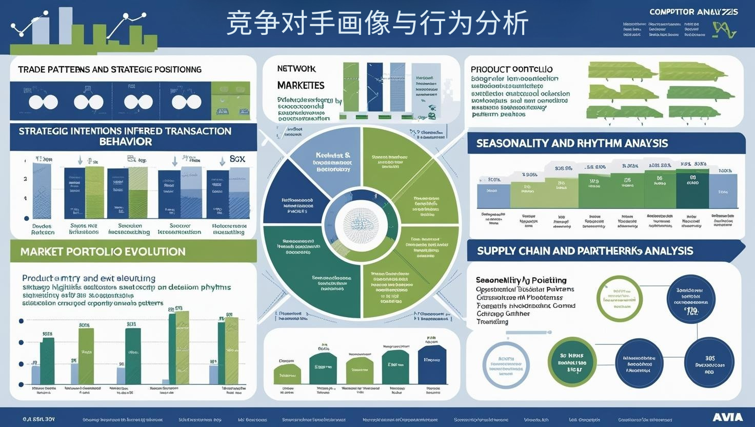 竞争对手画像与行为分析