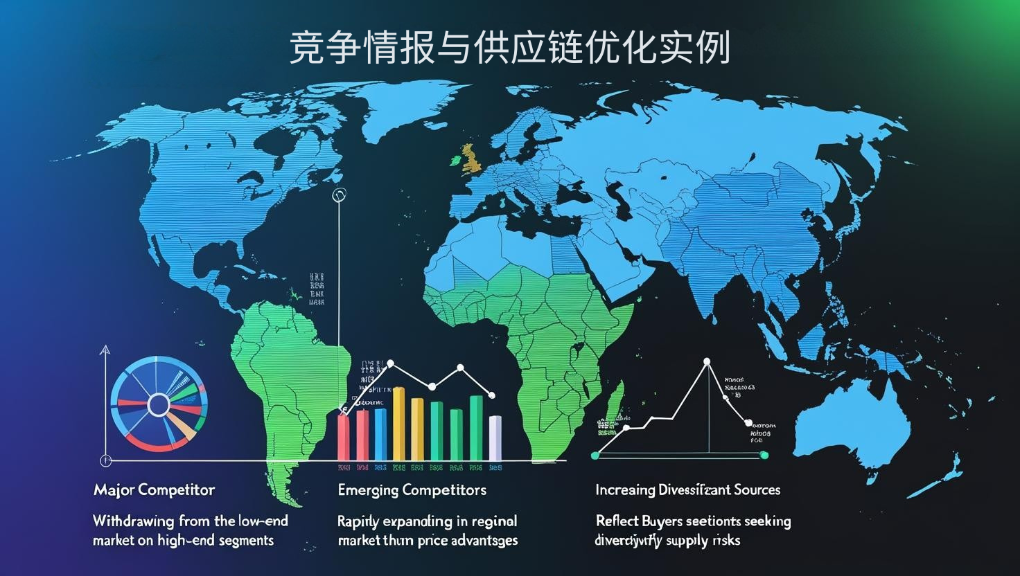 竞争情报与供应链优化实例