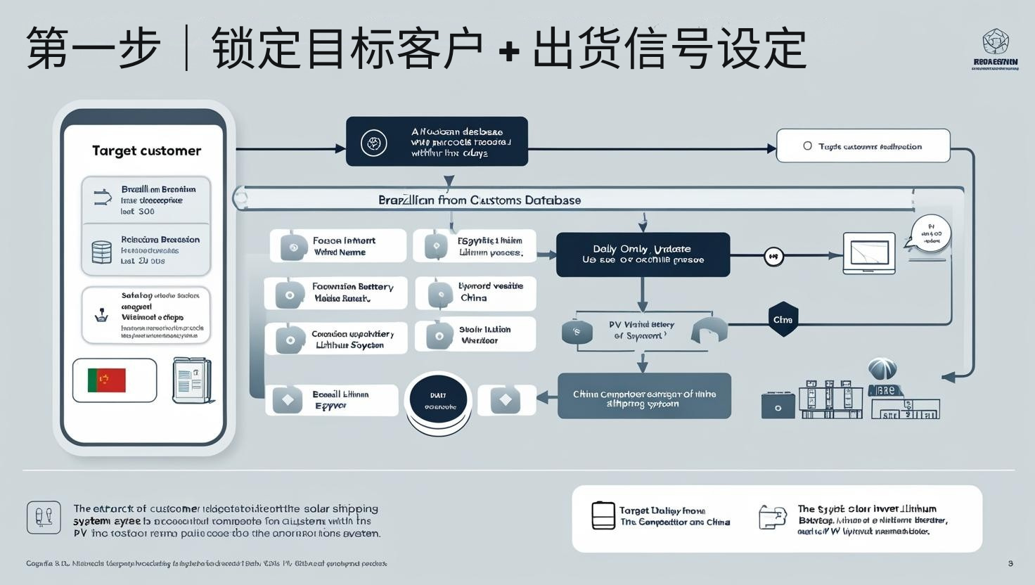 第一步｜锁定目标客户 + 出货信号设定