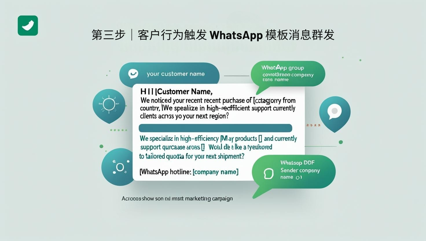 第三步｜客户行为触发 WhatsApp 模板消息群发