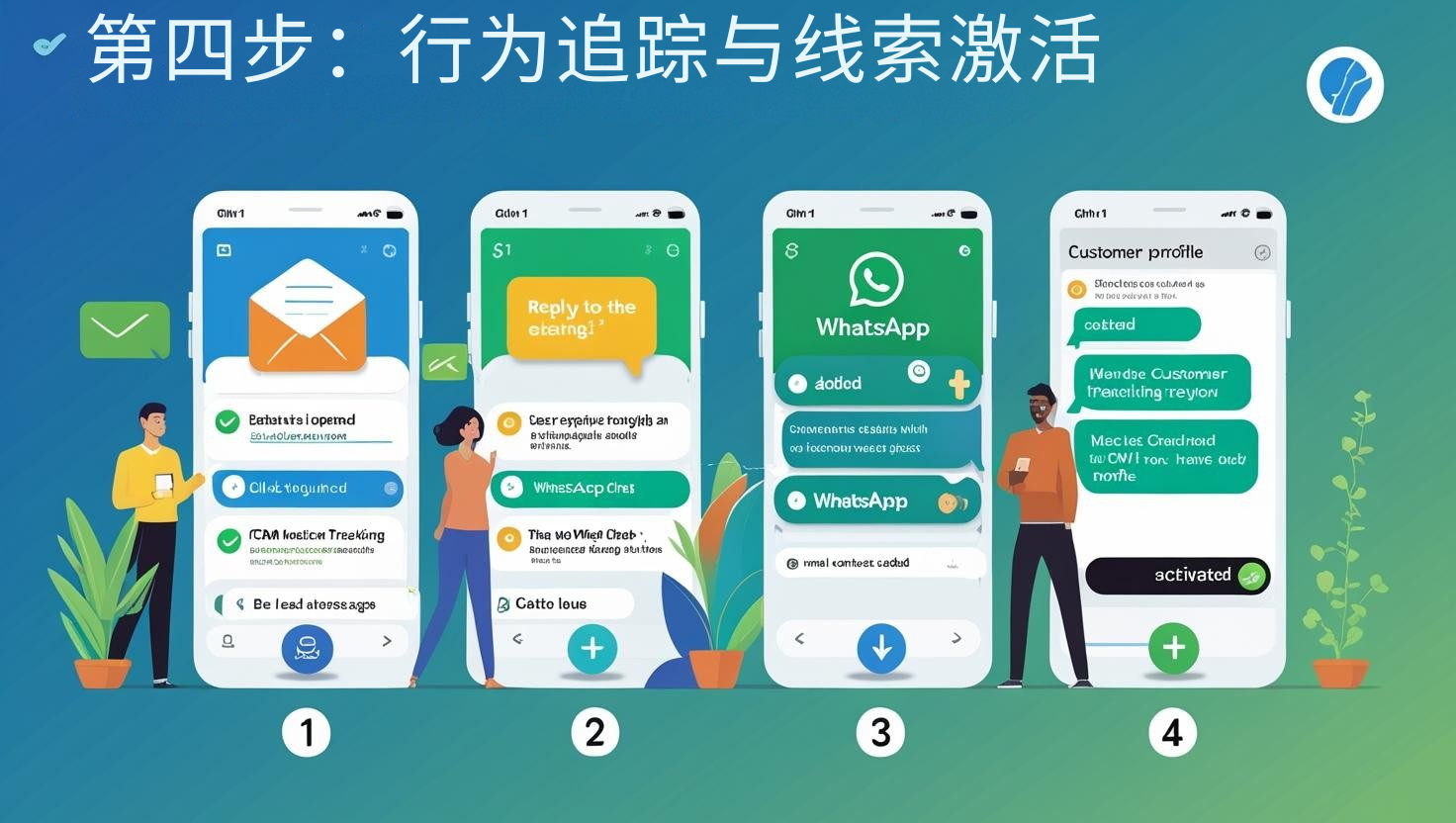 第四步：行为追踪与线索激活