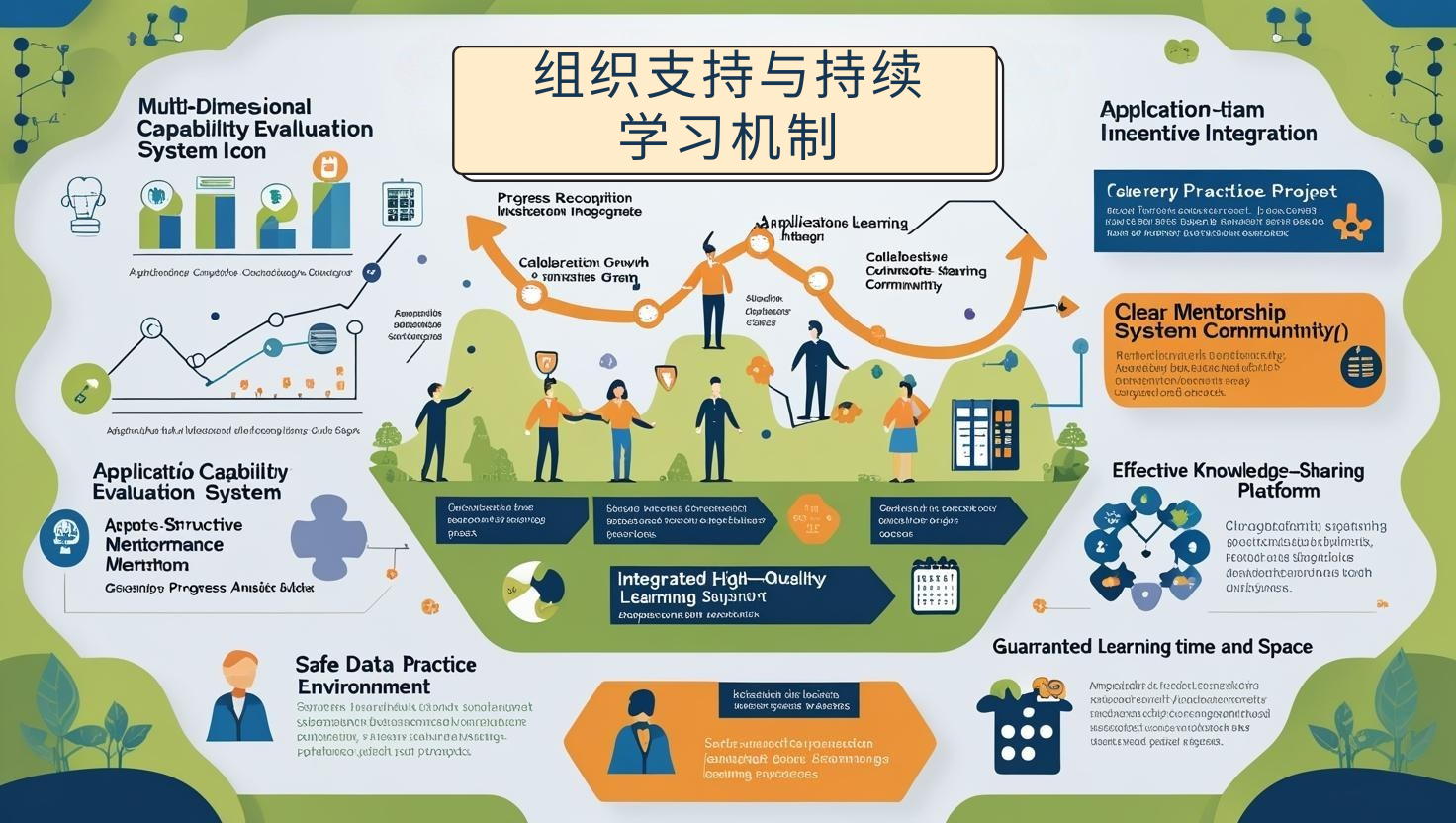 组织支持与持续学习机制
