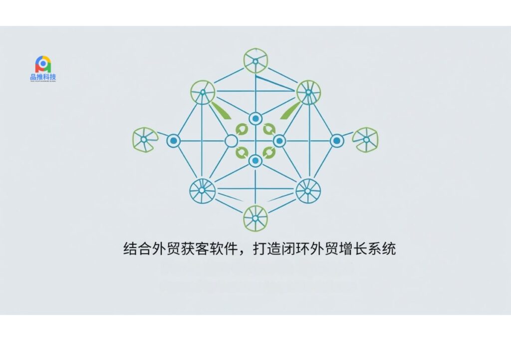结合外贸获客软件，打造闭环外贸增长系统