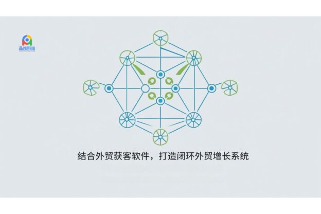 结合外贸获客软件，打造闭环外贸增长系统