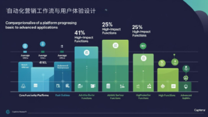 自动化营销工作流与用户体验设计