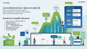 自动化营销测试的统计基础与样本量计算