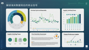 解读海关数据背后的商业信号