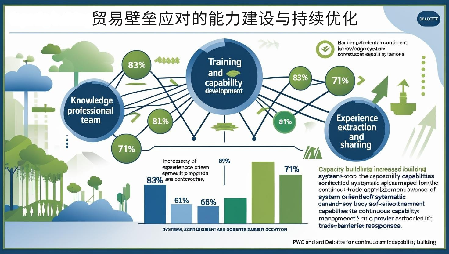 贸易壁垒应对的能力建设与持续优化