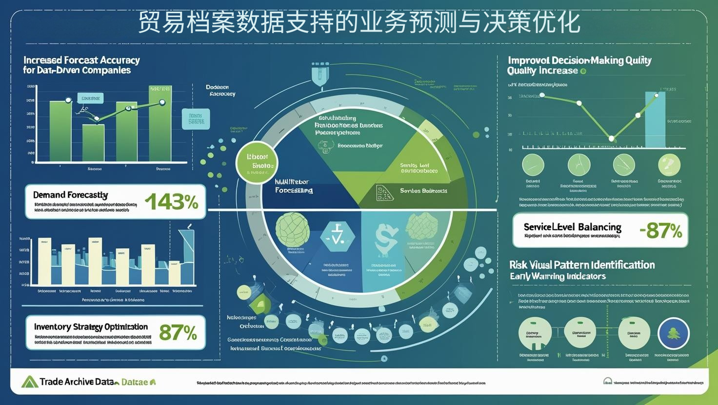 贸易档案数据支持的业务预测与决策优化